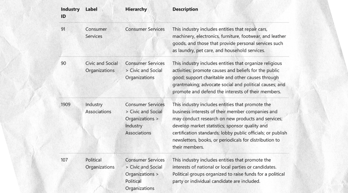 Excerpt from LinkedIn Industry Codes V2 showing industry ID, label, hierarchy and description