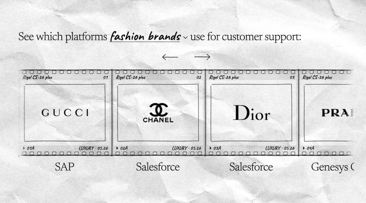 Platform map of the support tools luxury fashion brands use