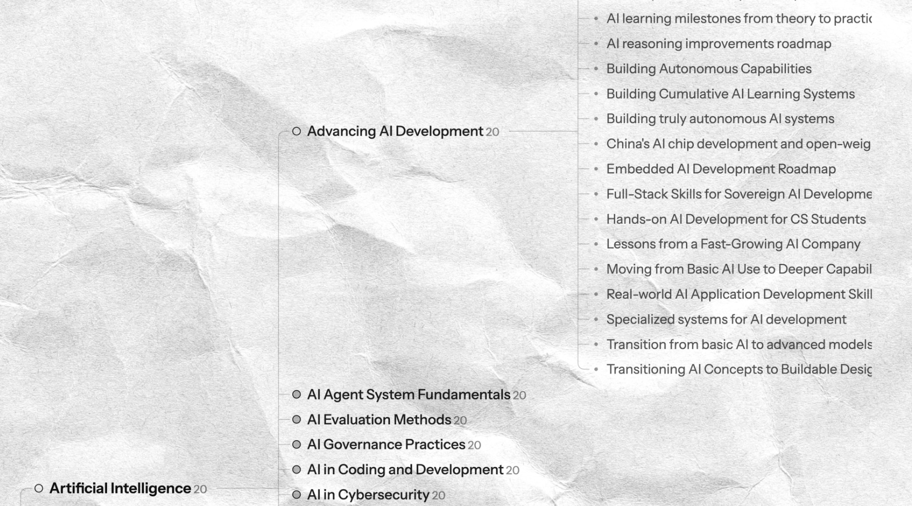 LinkedIn Top Content topic map with Artificial Intelligence and Advancing AI Development opened
